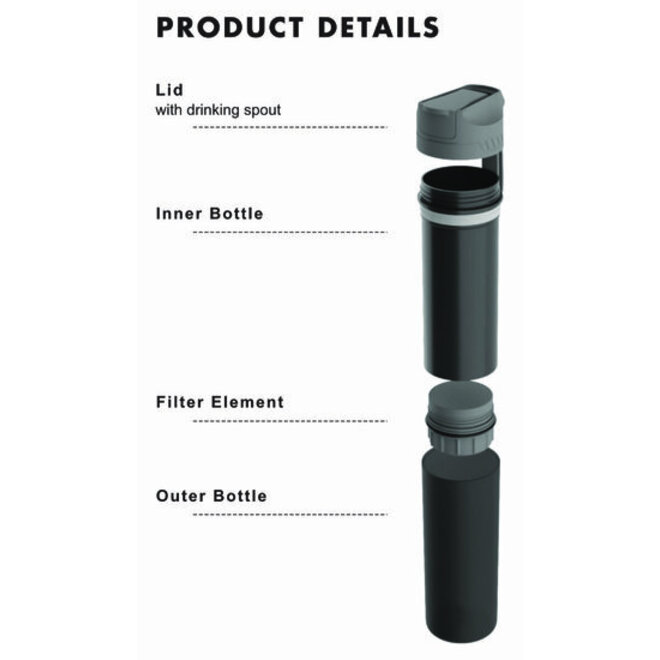 Survival Press Waterfilter - CG Ultra - Violet Blue