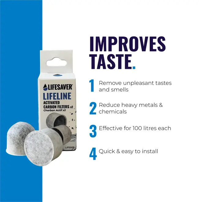 Lifeline Activated Carbon Filters (2 stuks)