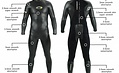 Osprey Triathlon Suit (Man) kopen? Bestel hier je Triathlon Suits zonder verzendkosten