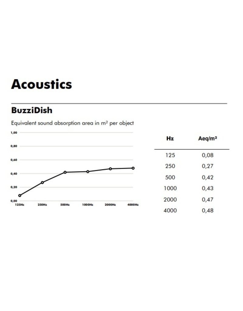 BuzziSpace BuzziSpace BuzziDish akoestische schijf