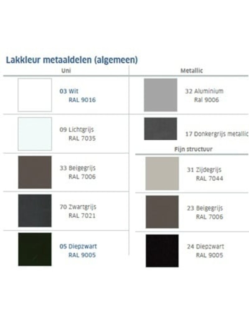 Voortman kantoormeubelen Voortman Hi-Tee zit-sta bureau met vast ladeblok