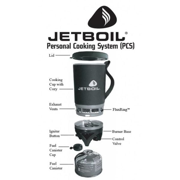 Jetboil Jetpower gastank 100gr