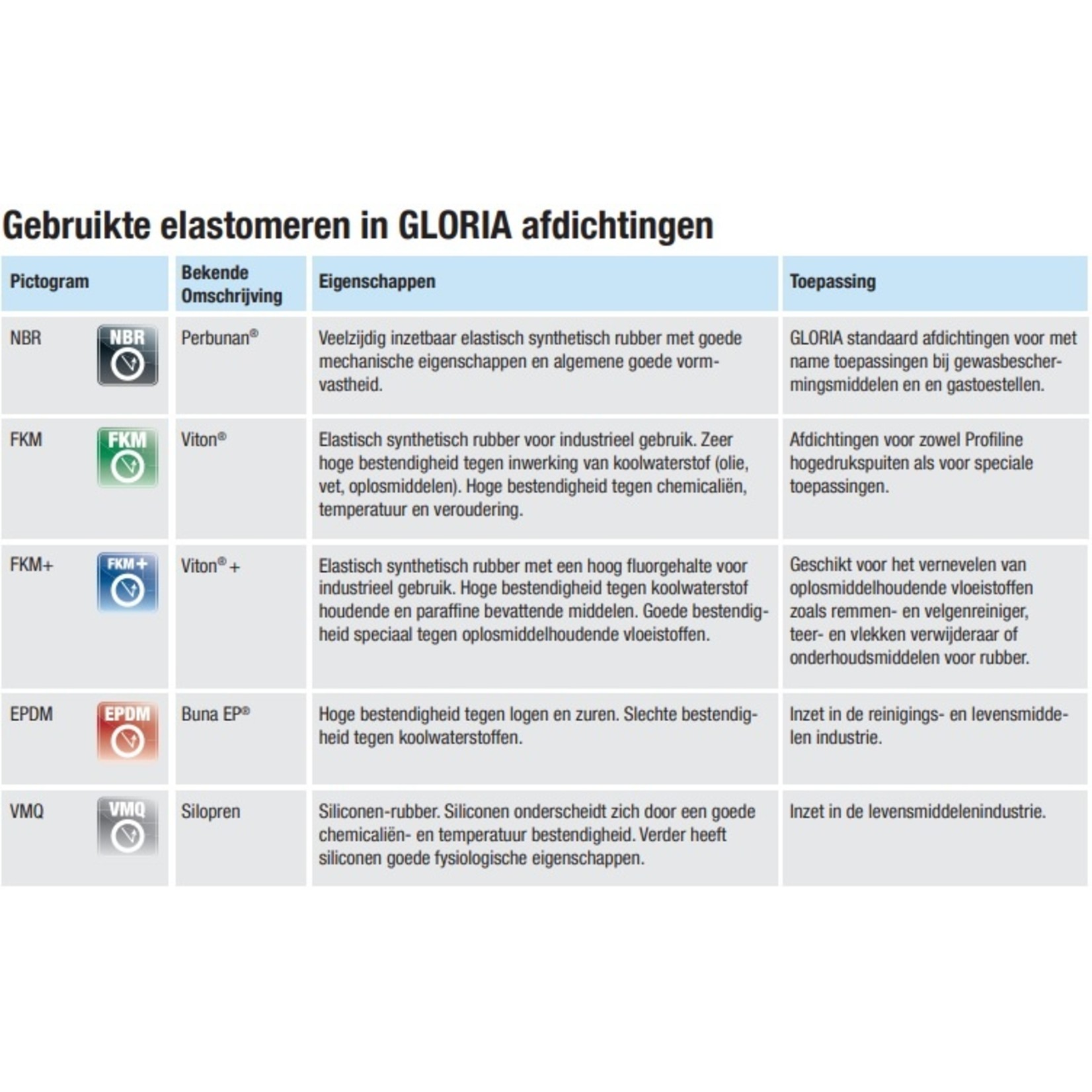 Gloria Hogedrukspuit RVS 6 bar 505T (5 liter)