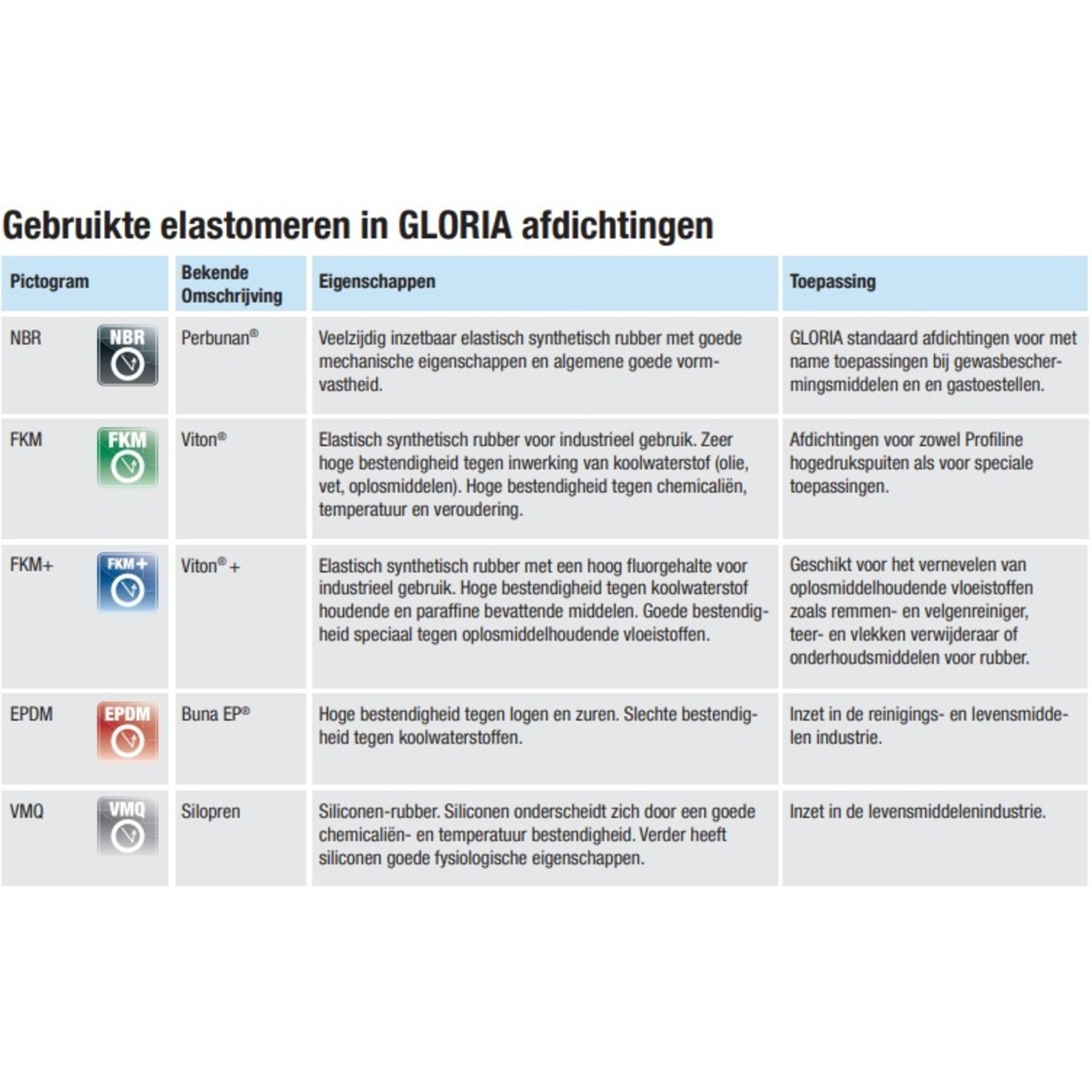 Gloria Drukspuit Primex 5 (5 liter) met voetring en verlenglans