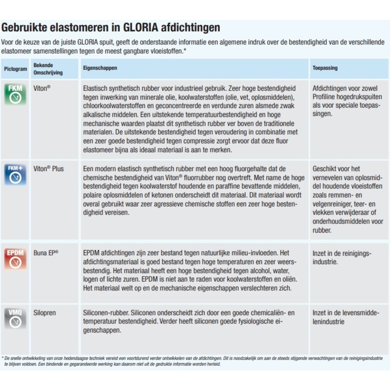 Gloria Zuurbestendige EPDM Hobby Drukspuit 125 PLUS (1,25 liter)