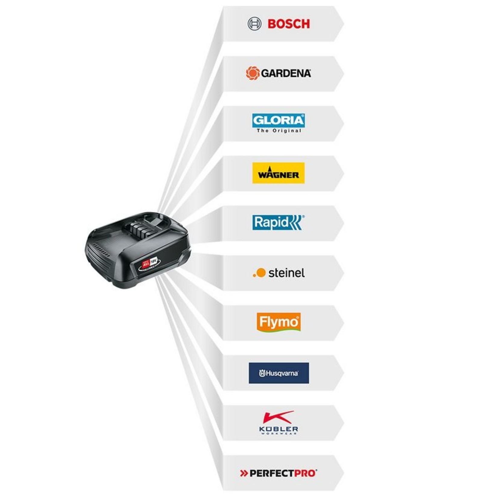 Gloria Accu MultiBrush PLUS 18V Li-on Speedcontrol voor voegen- en oppervlaktereiniging (2022) (exclusief accu en lader)