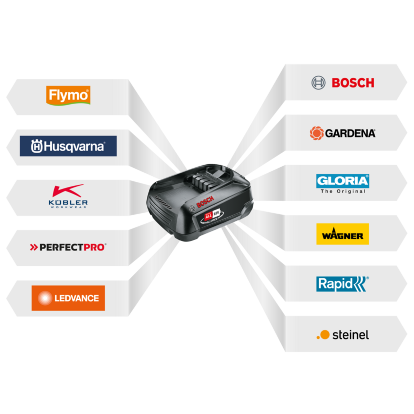 Gloria FineCut 18V compact gras- en struikenschaar (exclusief accu en lader)