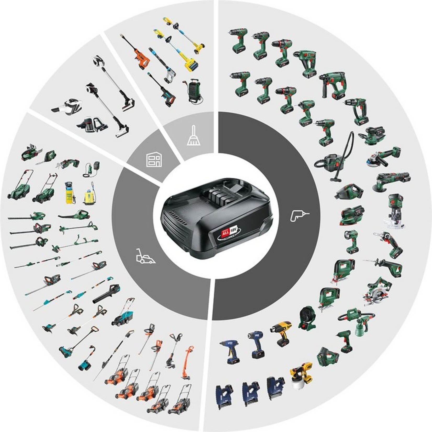 Gloria Drive & Cut Verlengsteel voor FineCut 18V compact (exclusief  FineCut 18V compact)