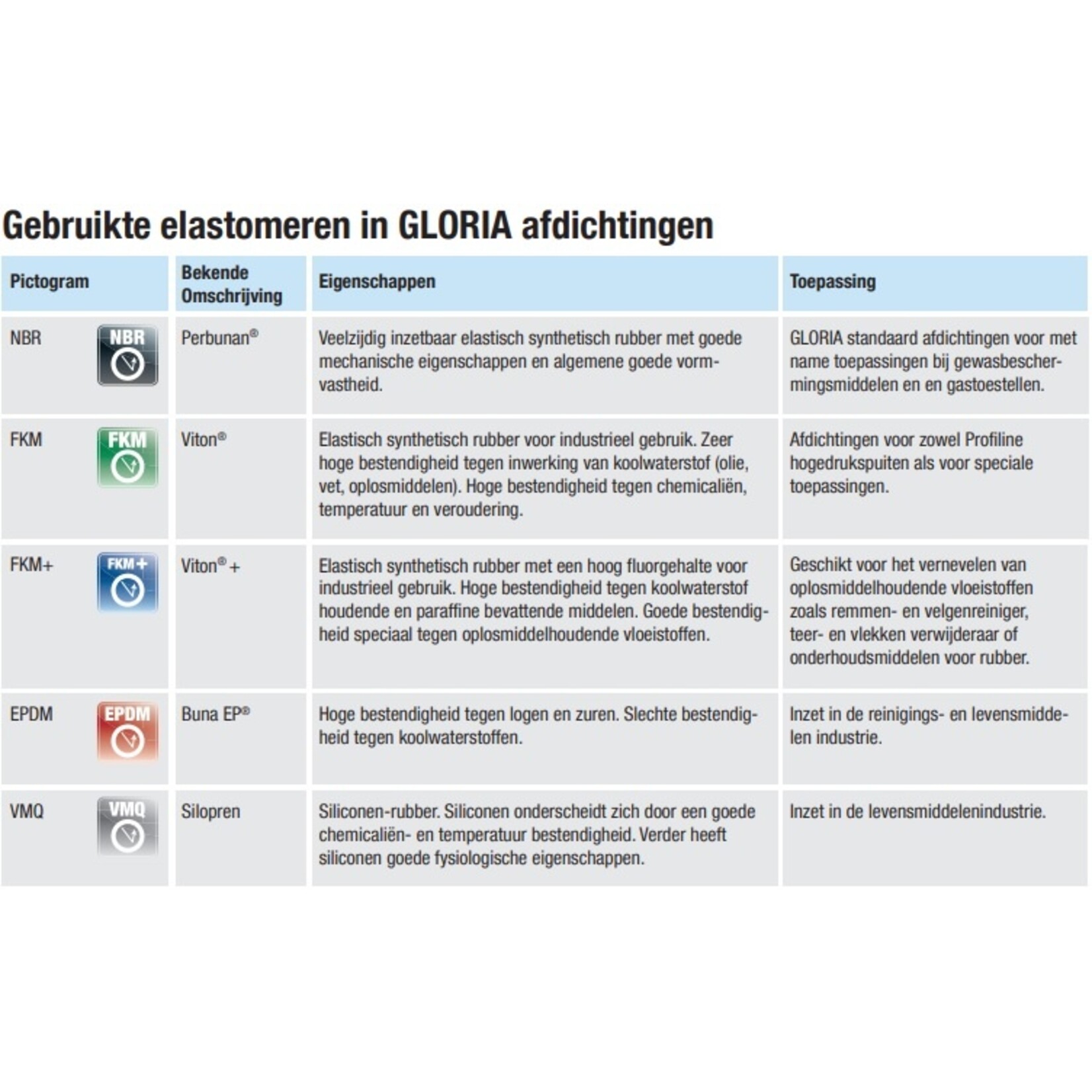 Gloria Rugspuit Kunststof Classic 1800 (18 liter)