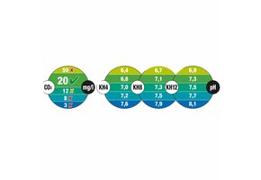 CO2 pH Permanent Test Kleurenkaarten