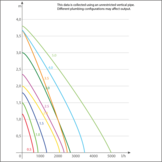 Syncra Silent 0.5 700 l/h