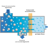 Osmose Professional 190