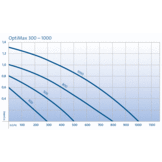 OptiMax 300
