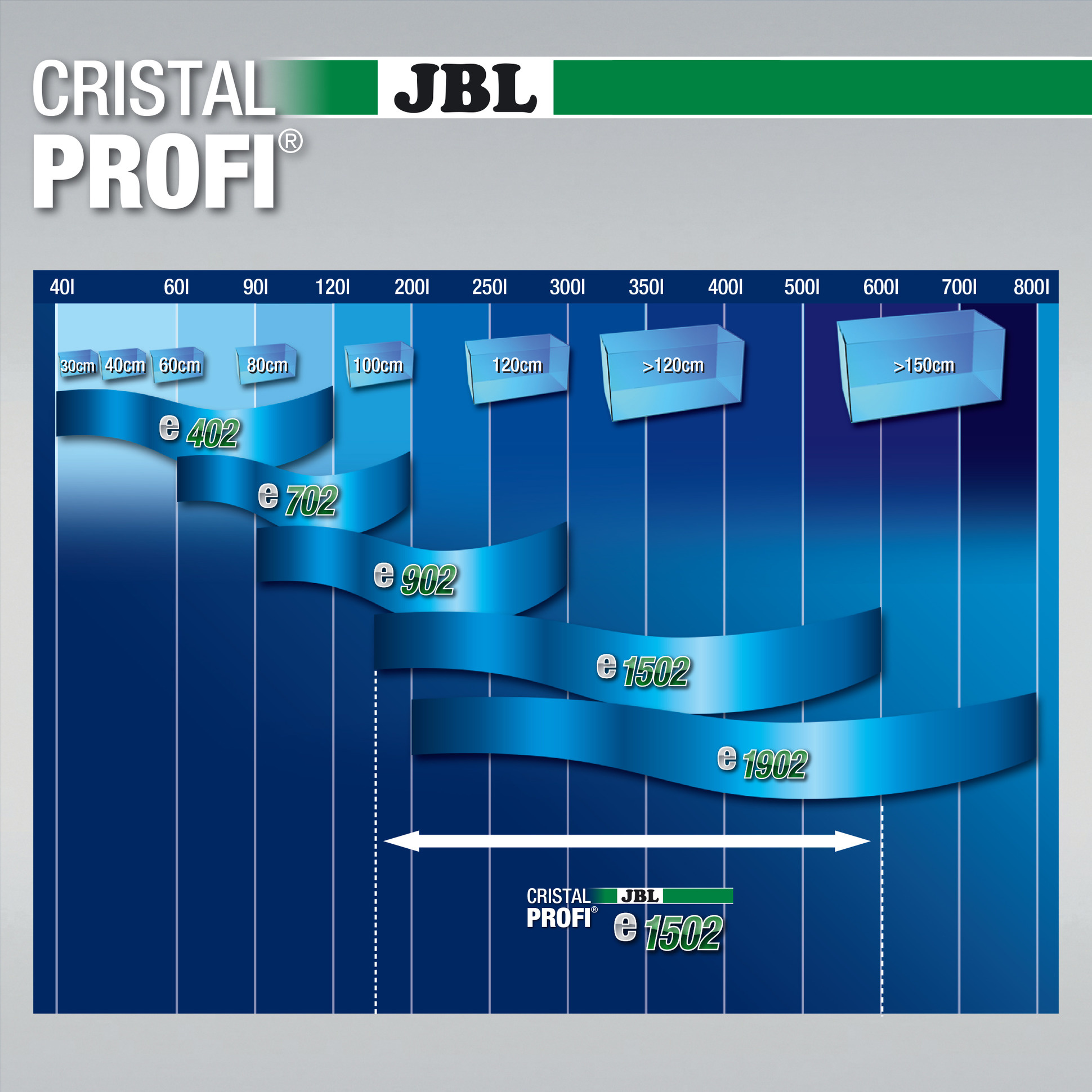 CristalProfi e1502 Greenline + GRATIS filtermedium