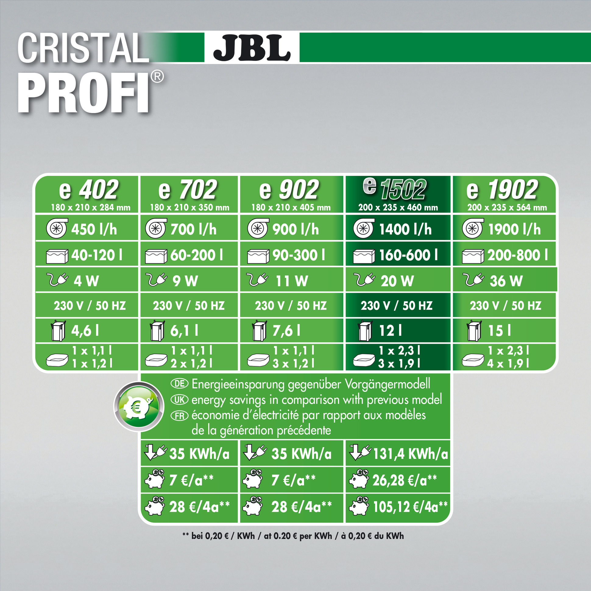 CristalProfi e1502 Greenline + GRATIS filtermedium