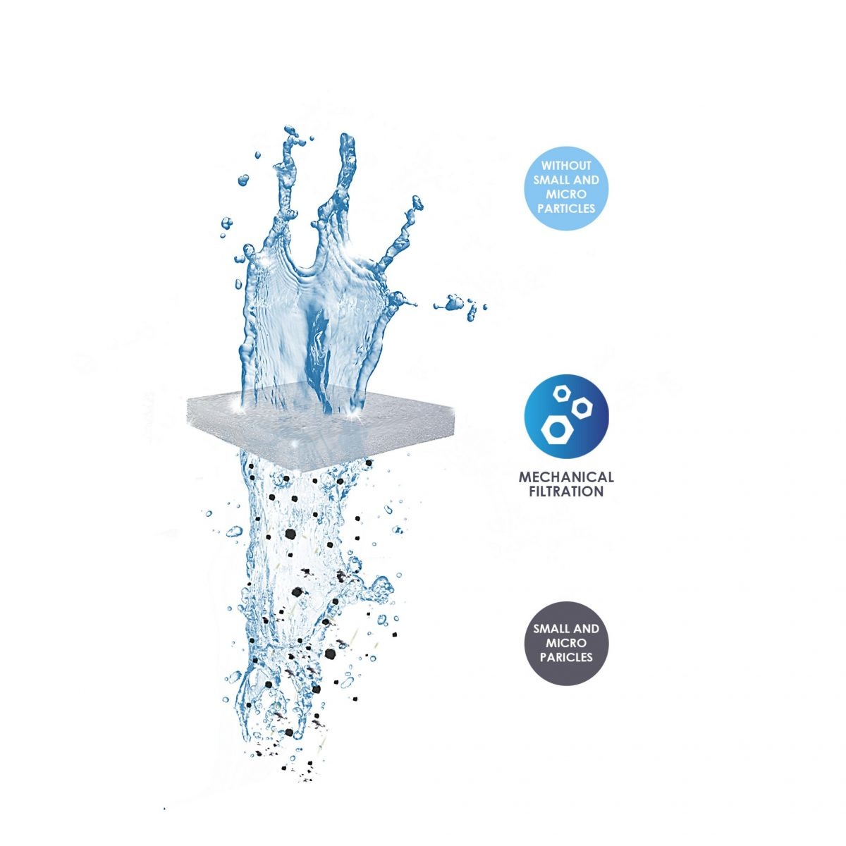 Water Pad XL