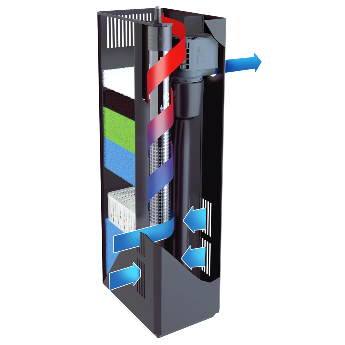 Bioflow Filter L 6.0 + GRATIS Probac