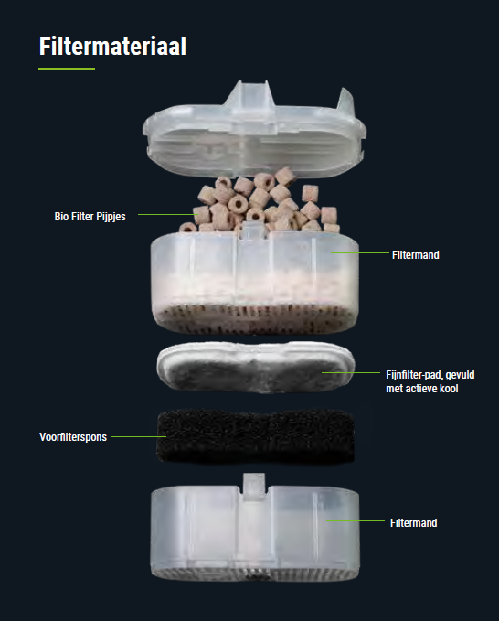Scapers Flow 450l/h