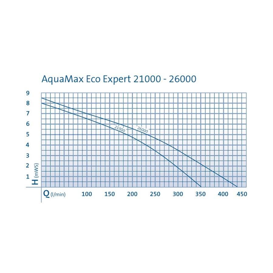 Oase AquaMax Eco Expert 26000