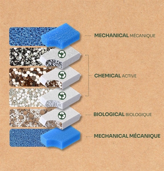 Filtermateriaal B-Box L (BioFilter 1/2/3) Voordeelset