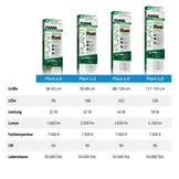 FL Plant 4.0 LED 22W 38,4-63 cm