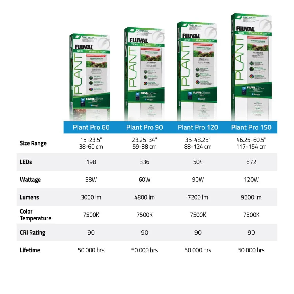 FL Plant Pro 4.0 LED 90W 88,2-124,4 cm