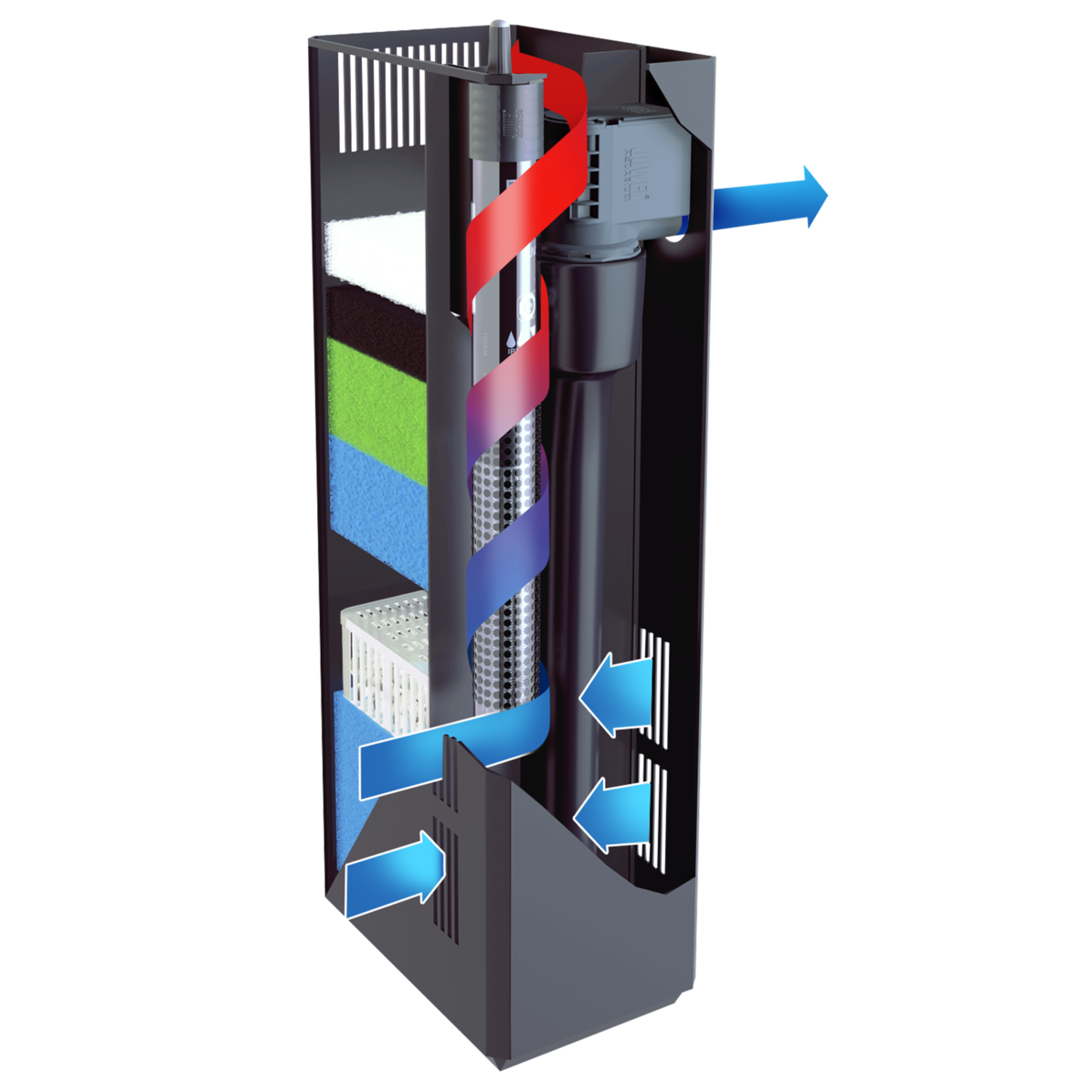 Bioflow Filter XL 8.0 + Heaterbundel - TWEEDE KANS