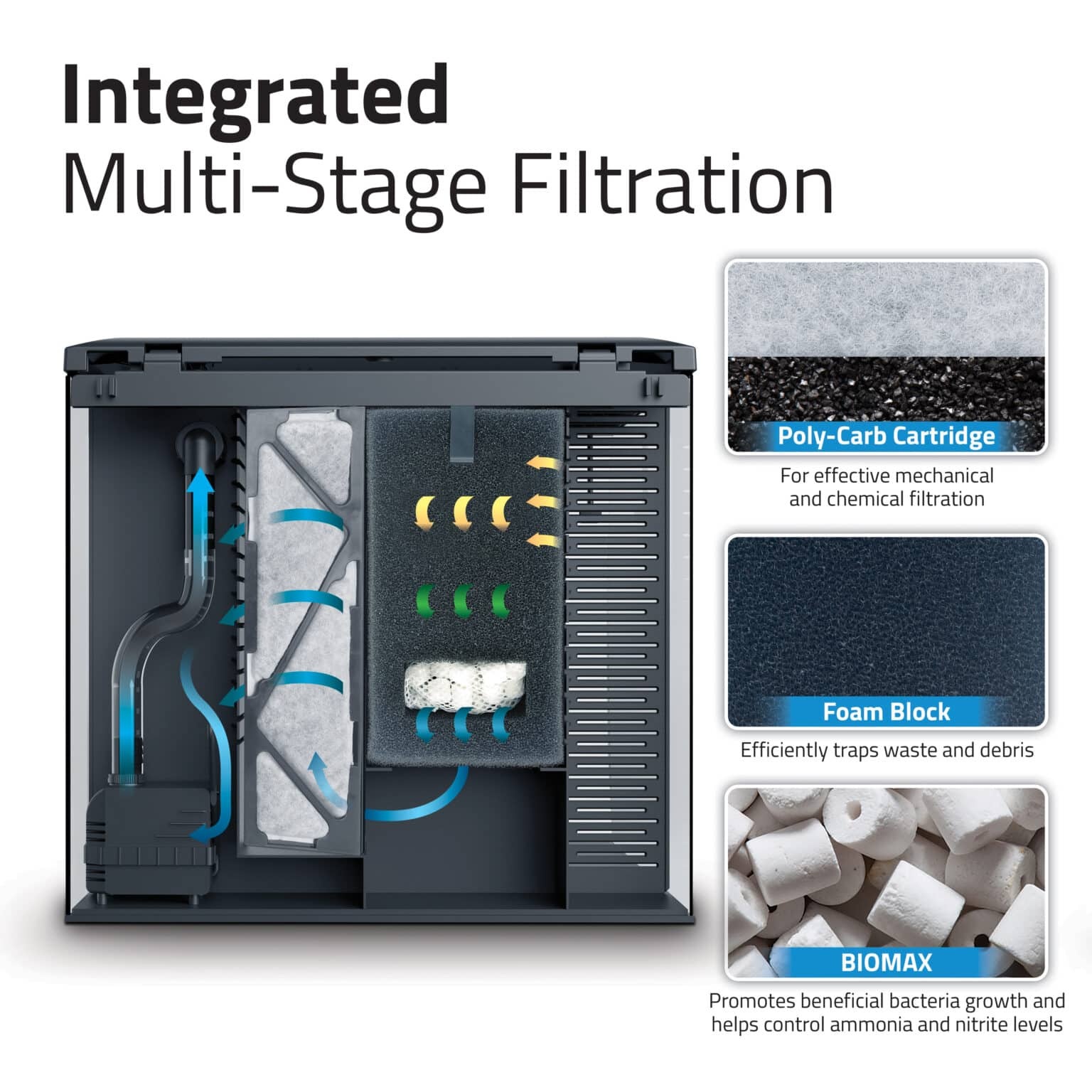 Flex 2.0 Aquariumset 34L Zwart