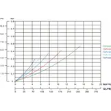 Filterset PE 50 mm / 1 1/2" metrisch/imperial lijmmof 2bar 230VAC Grijs type FSP400-6W