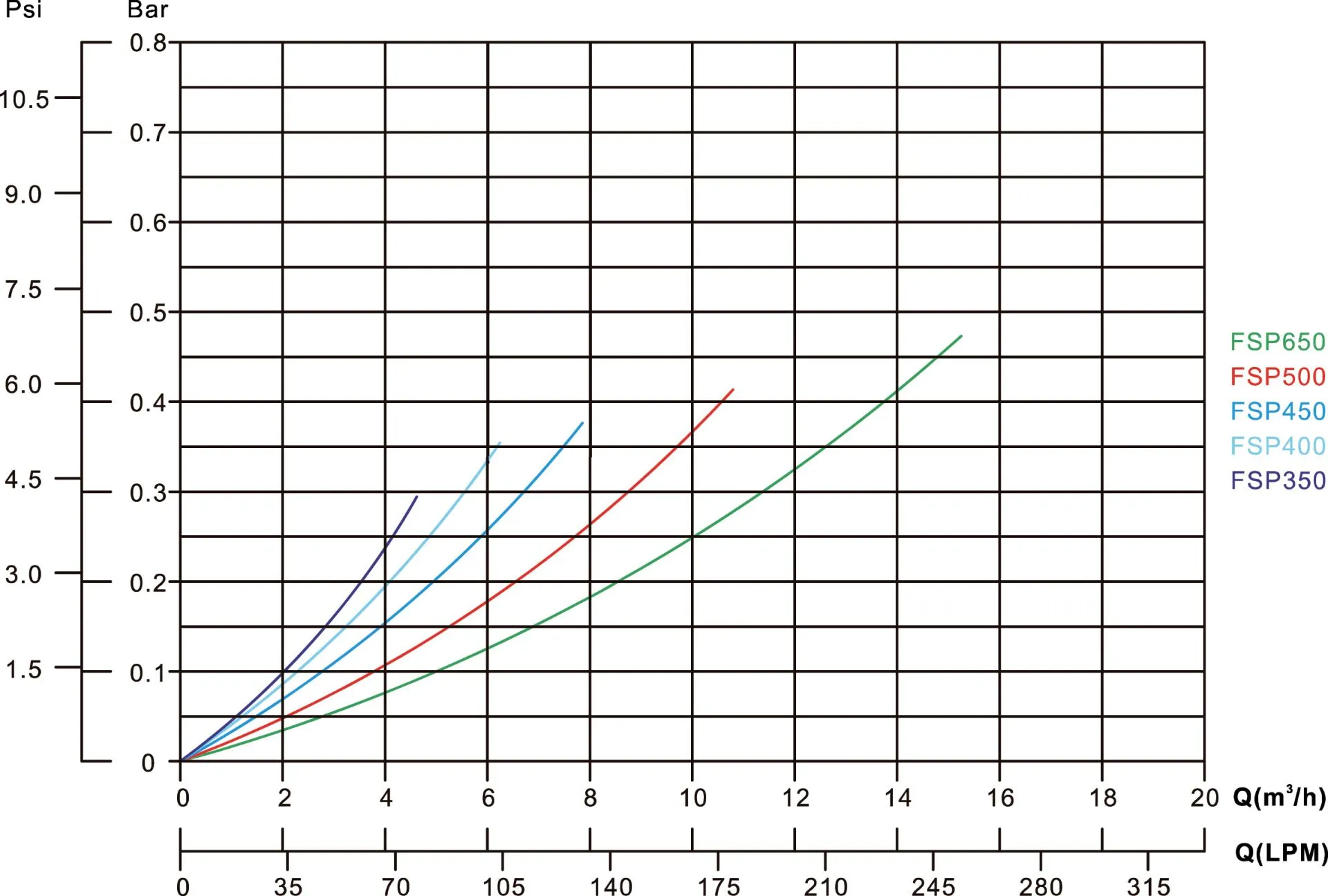 Filterset PE 50 mm / 1 1/2" metrisch/imperial lijmmof 2bar 230VAC Grijs type FSP400-6W