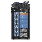 BioMaster2 850 Tweedekans!
