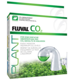 CO2 indicatorset