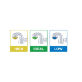 CO2 indicatorset
