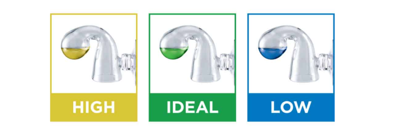 CO2 indicatorset