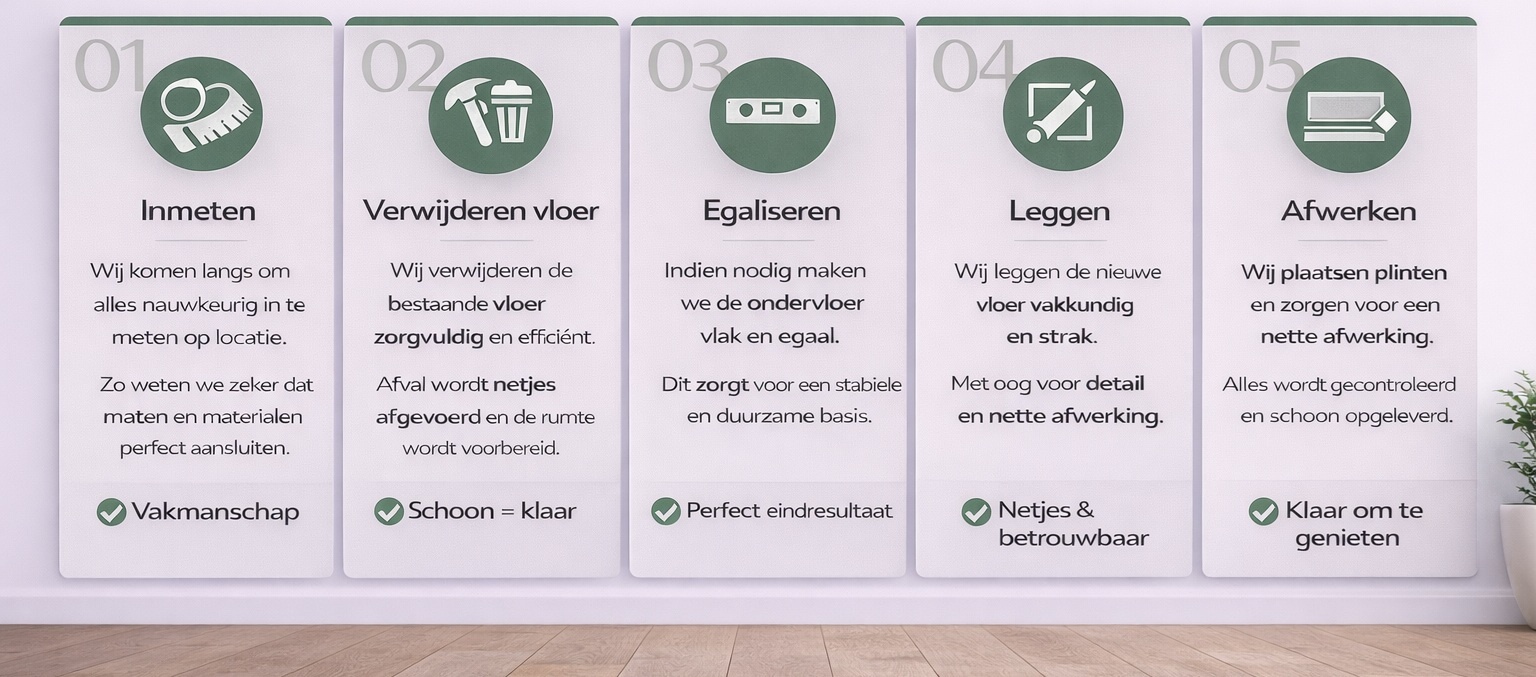 Projectvloeren leggen doen wij zo!