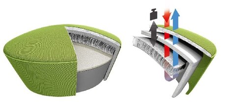 swopper classic VS swopper AIR