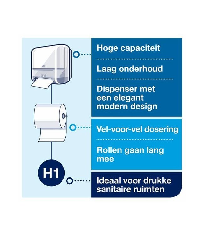 Tork Matic® Sensor Handdoekrol Dispenser, wit, kunststof, Elevation-Line