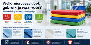 Welk microvezeldoek gebruik je waarvoor? Kleurcodering en doektype uitgelegd