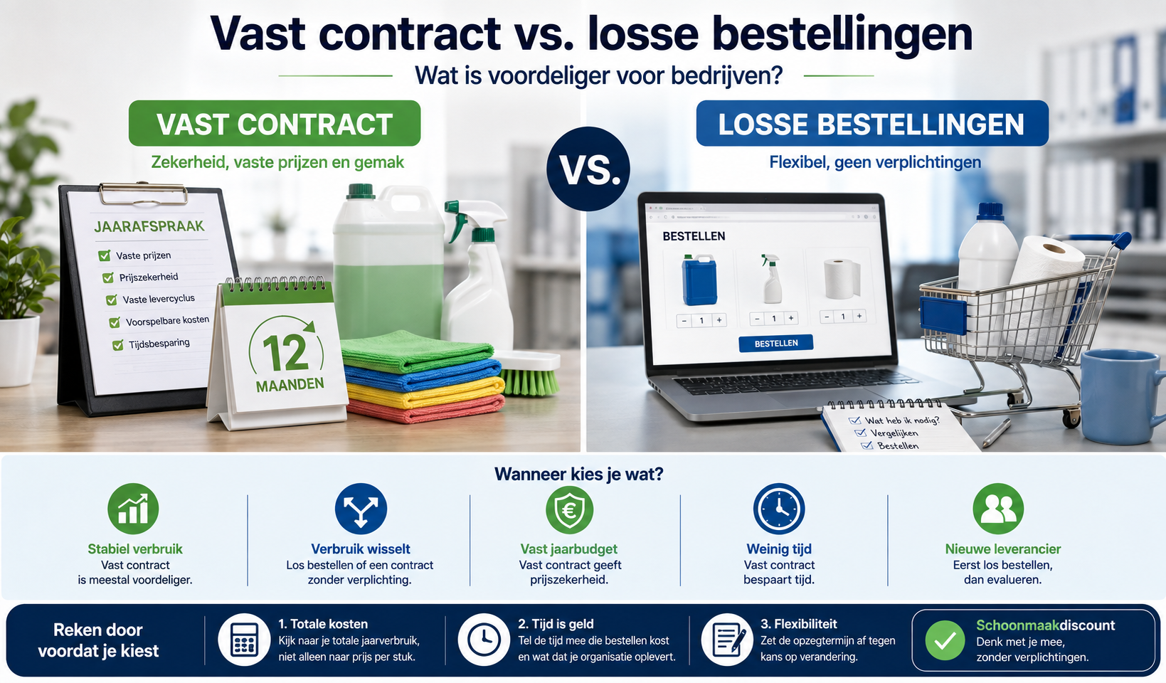 Vast contract vs. losse bestellingen: wat is voordeliger voor bedrijven?
