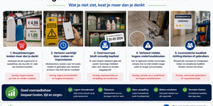 De verborgen kosten van verkeerd voorraadbeheer bij schoonmaakartikelen. 