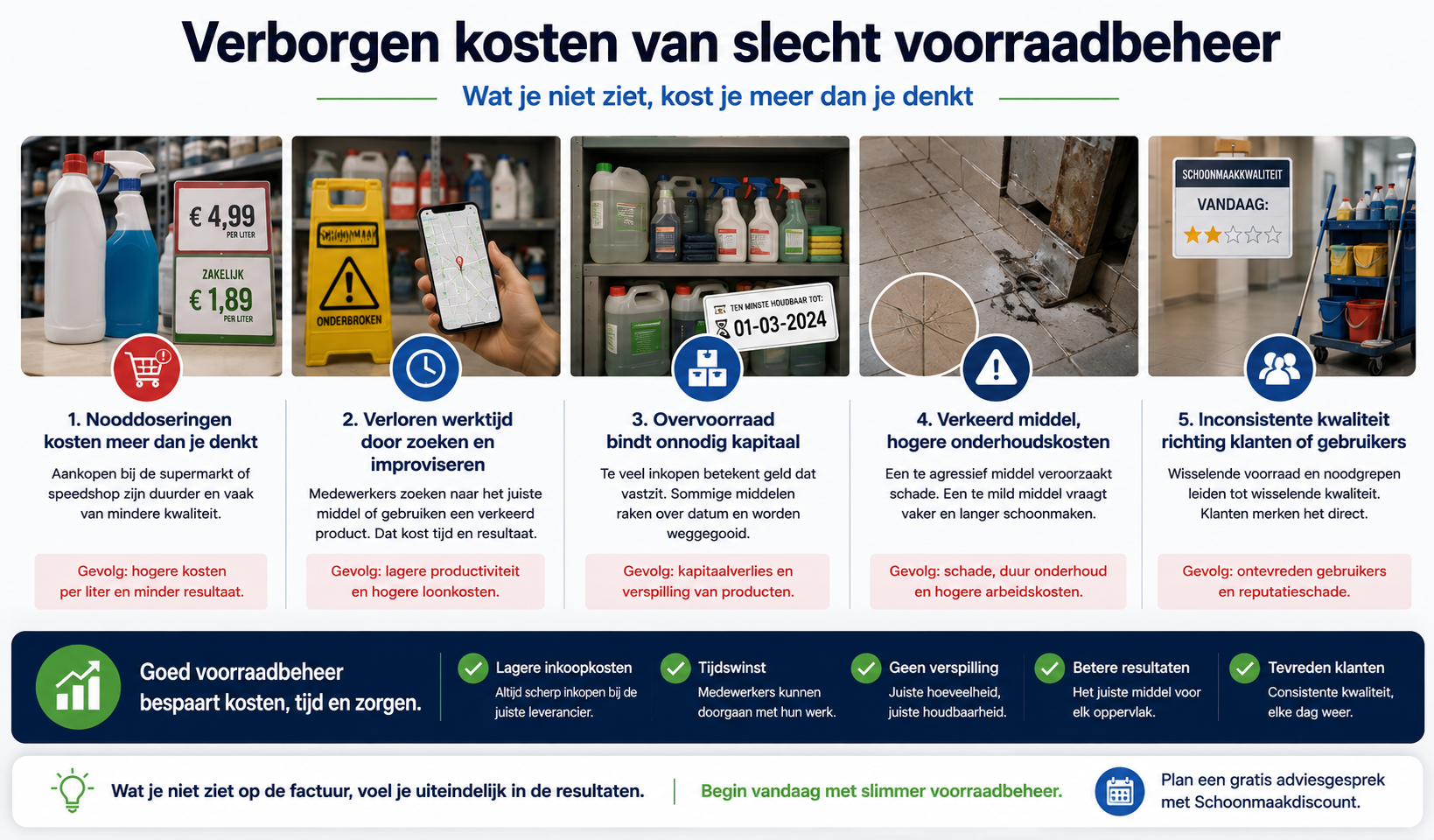 De verborgen kosten van verkeerd voorraadbeheer bij schoonmaakartikelen.