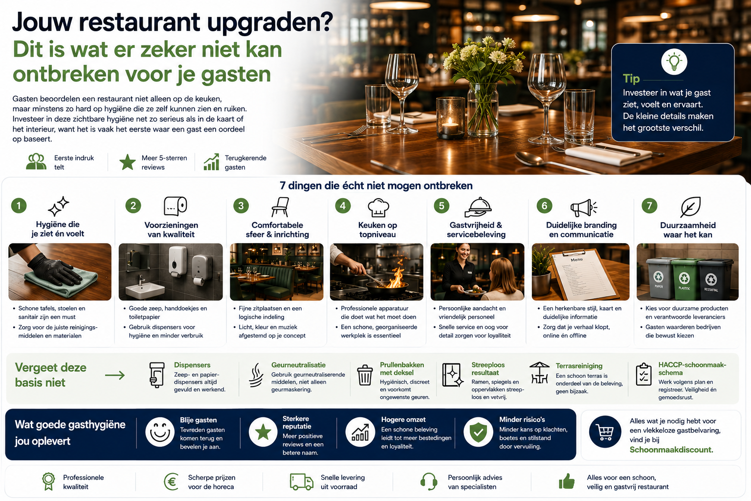 Jouw restaurant upgraden? Dit is wat er zeker niet kan ontbreken voor je gasten