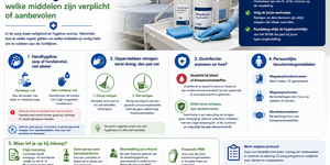 Hygiëne-eisen in de zorgsector: welke middelen zijn verplicht of aanbevolen