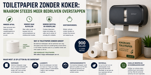 Toiletpapier zonder koker: voordelen voor bedrijven