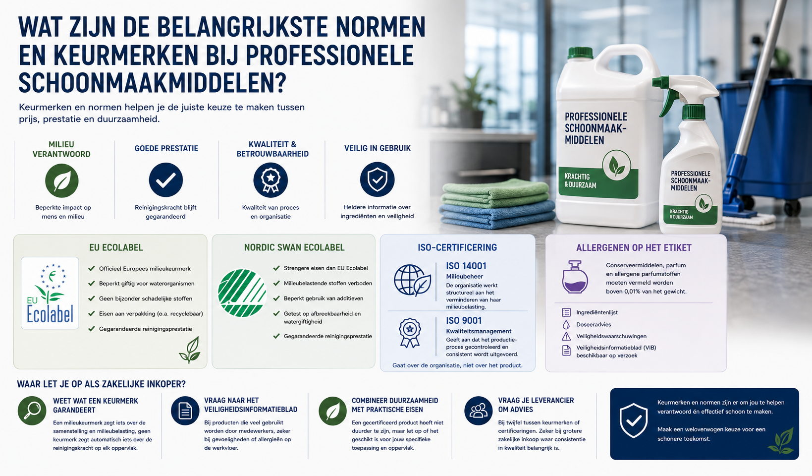 Wat zijn de belangrijkste normen/keurmerken bij professionele schoonmaakmiddelen?