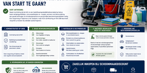 Wat heeft een schoonmaakbedrijf minimaal nodig om professioneel van start te gaan?