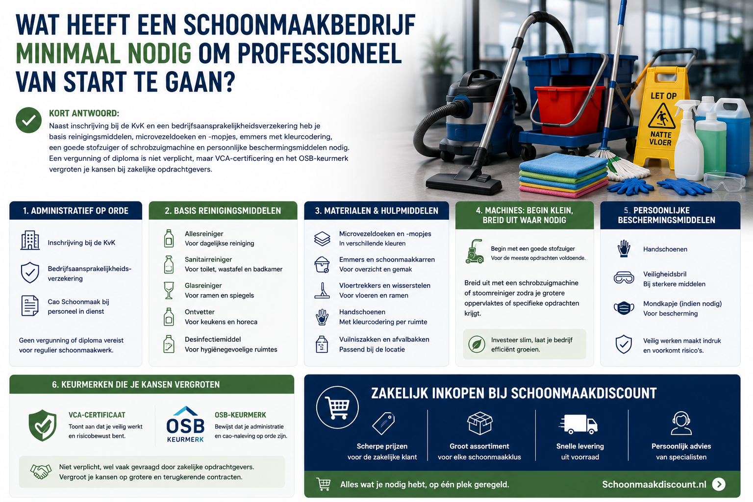 Wat heeft een schoonmaakbedrijf minimaal nodig om professioneel van start te gaan?