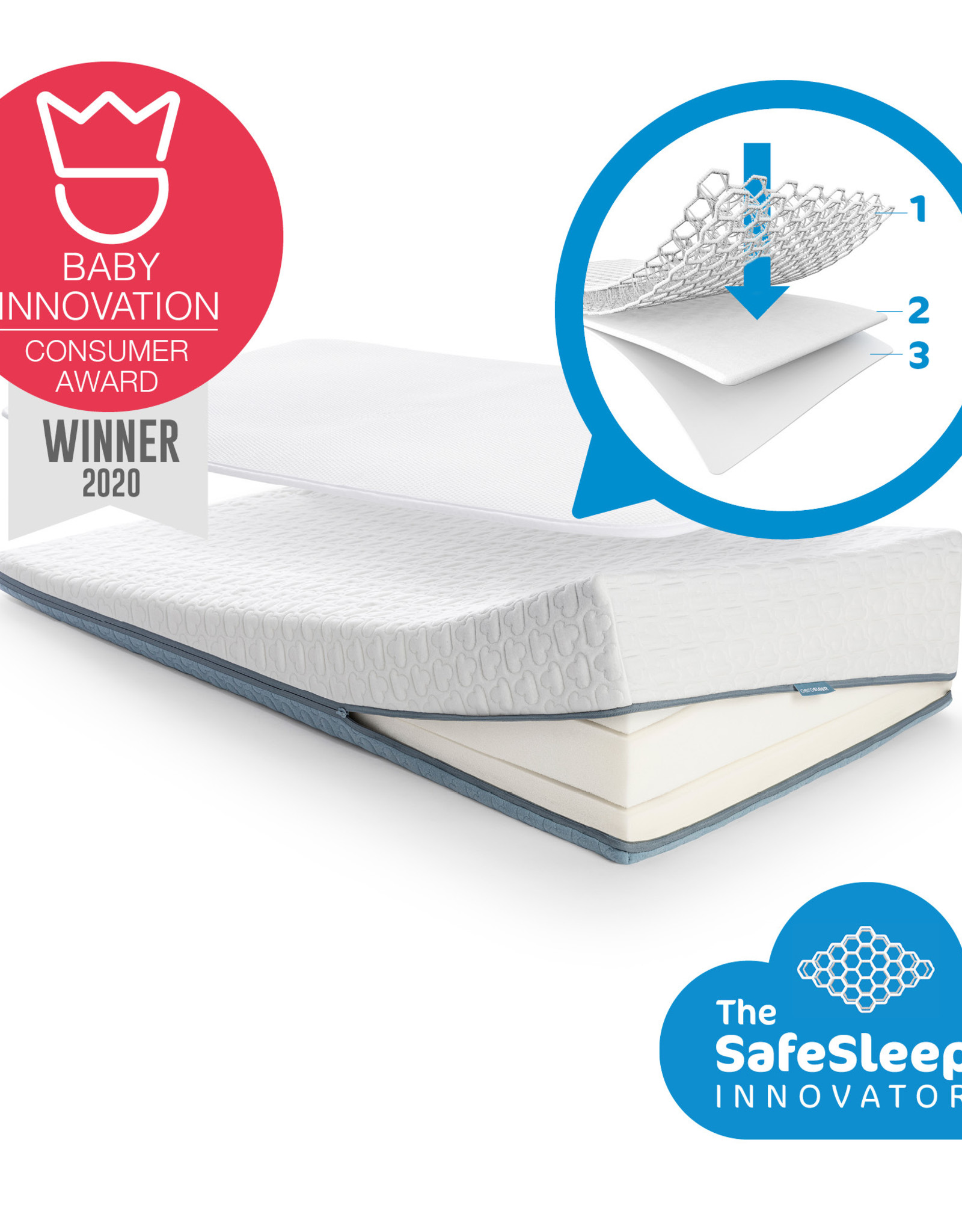 Aerosleep Mattress 3d Mattress Protector 60 X 120 Cm Evolution Premium Pack Ezisliving