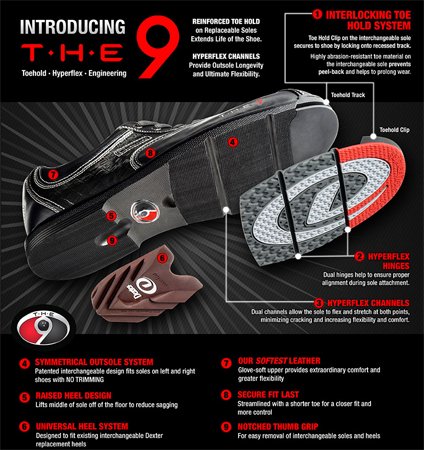 thumbnail interactive-video image 1 of Dexter THE 9 Replacement Traction Sole T2 - Red/Grey Bowling Shoe Sole #THT2 1 of 4