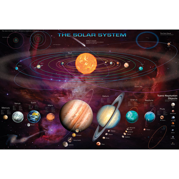 Solar System T.N.O.'s - Maxi Poster